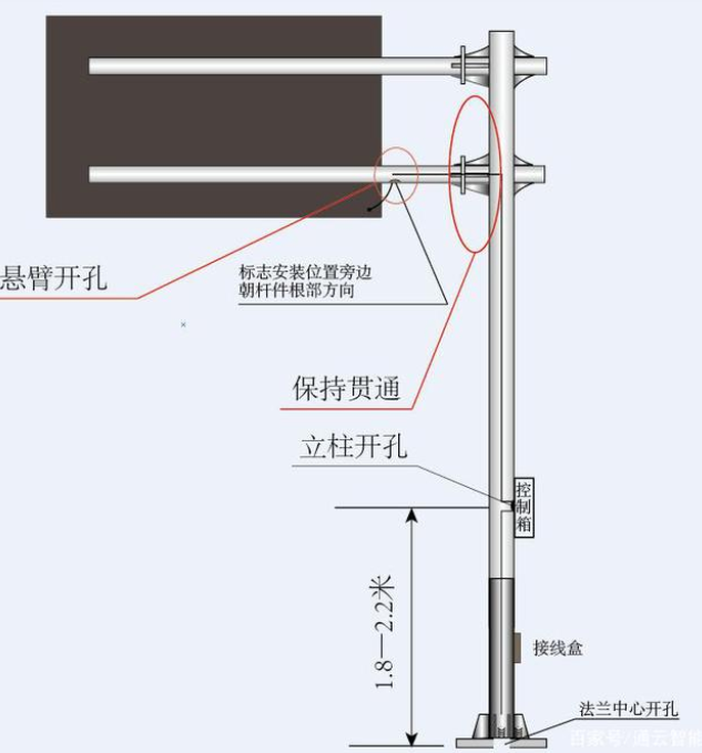 交通標(biāo)志桿件的配套應(yīng)用有哪些？