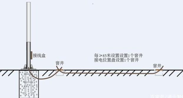 交通標(biāo)志桿件的配套應(yīng)用有哪些？