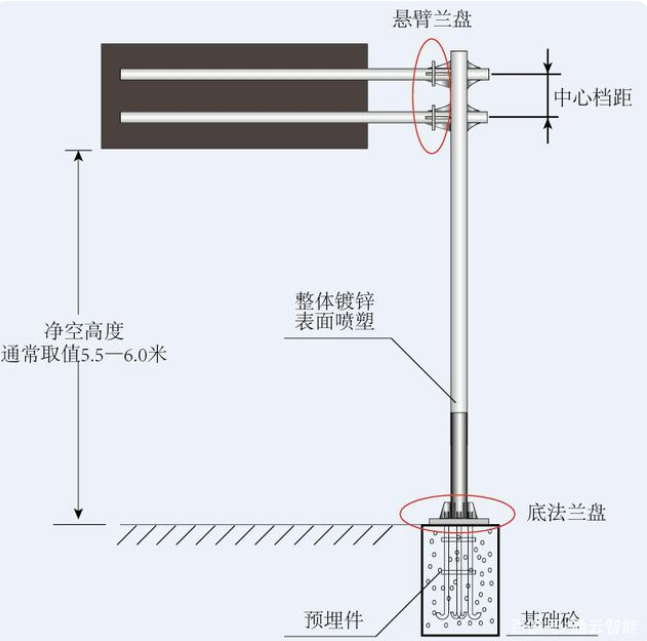 交通標(biāo)志桿件的配套應(yīng)用有哪些？