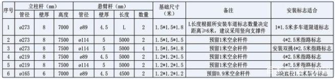 交通標(biāo)志桿件的配套應(yīng)用有哪些？